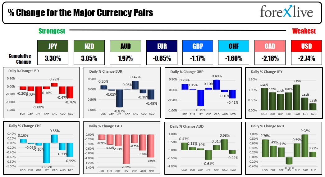 Forex