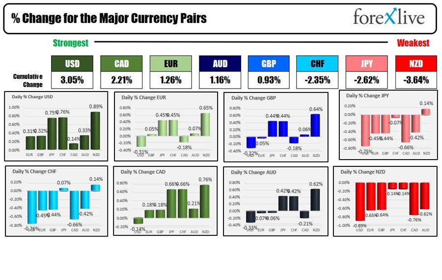 Forex