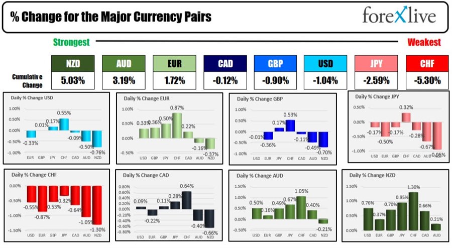 Forex