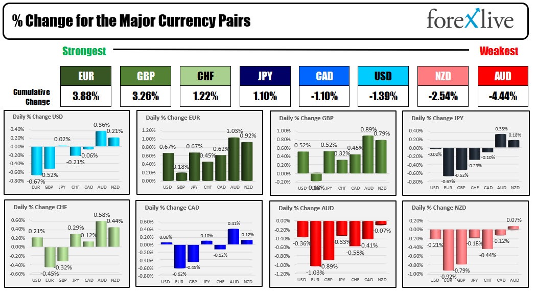Forex