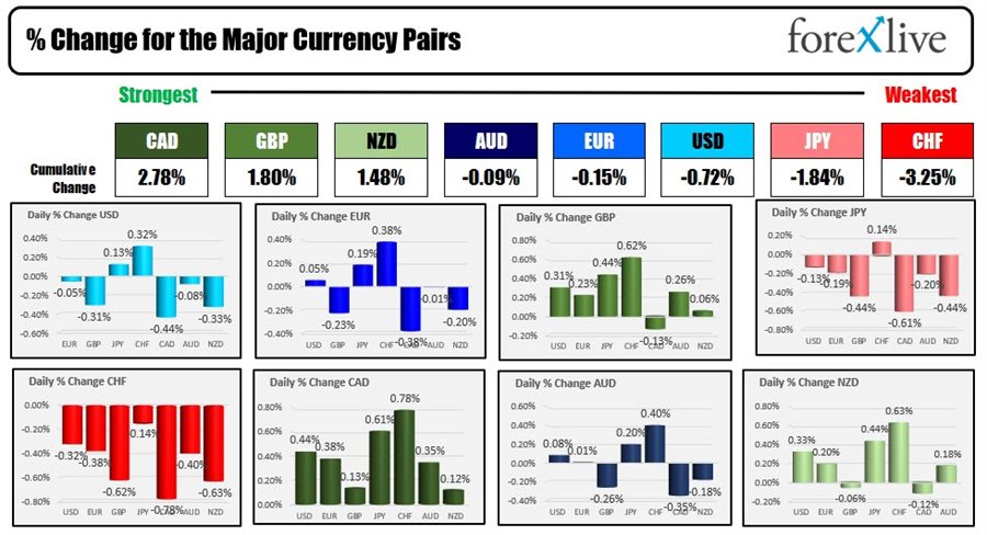 Forex