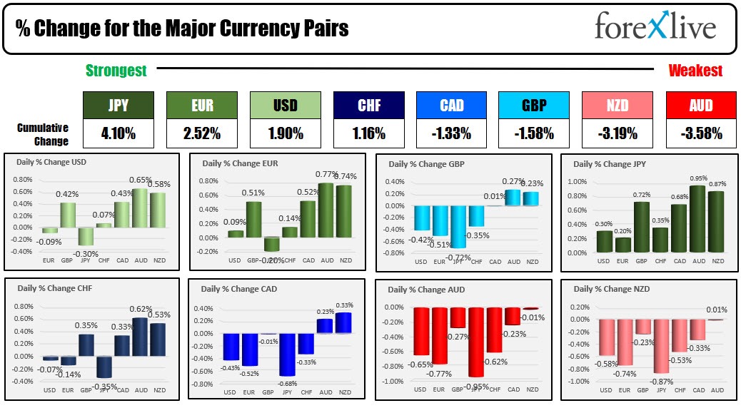 Forex