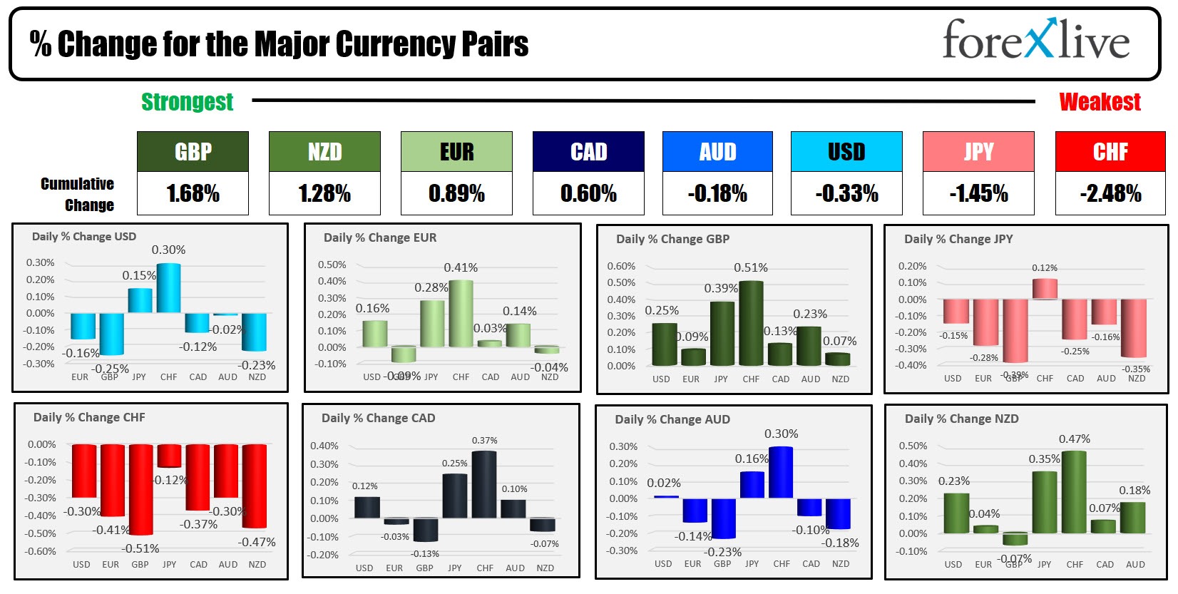 Forex