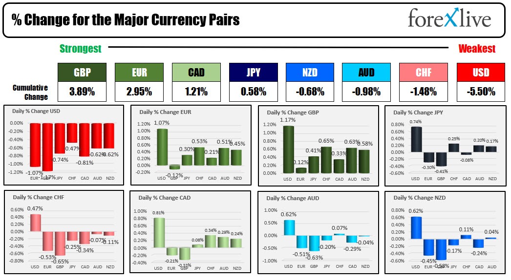 Forex