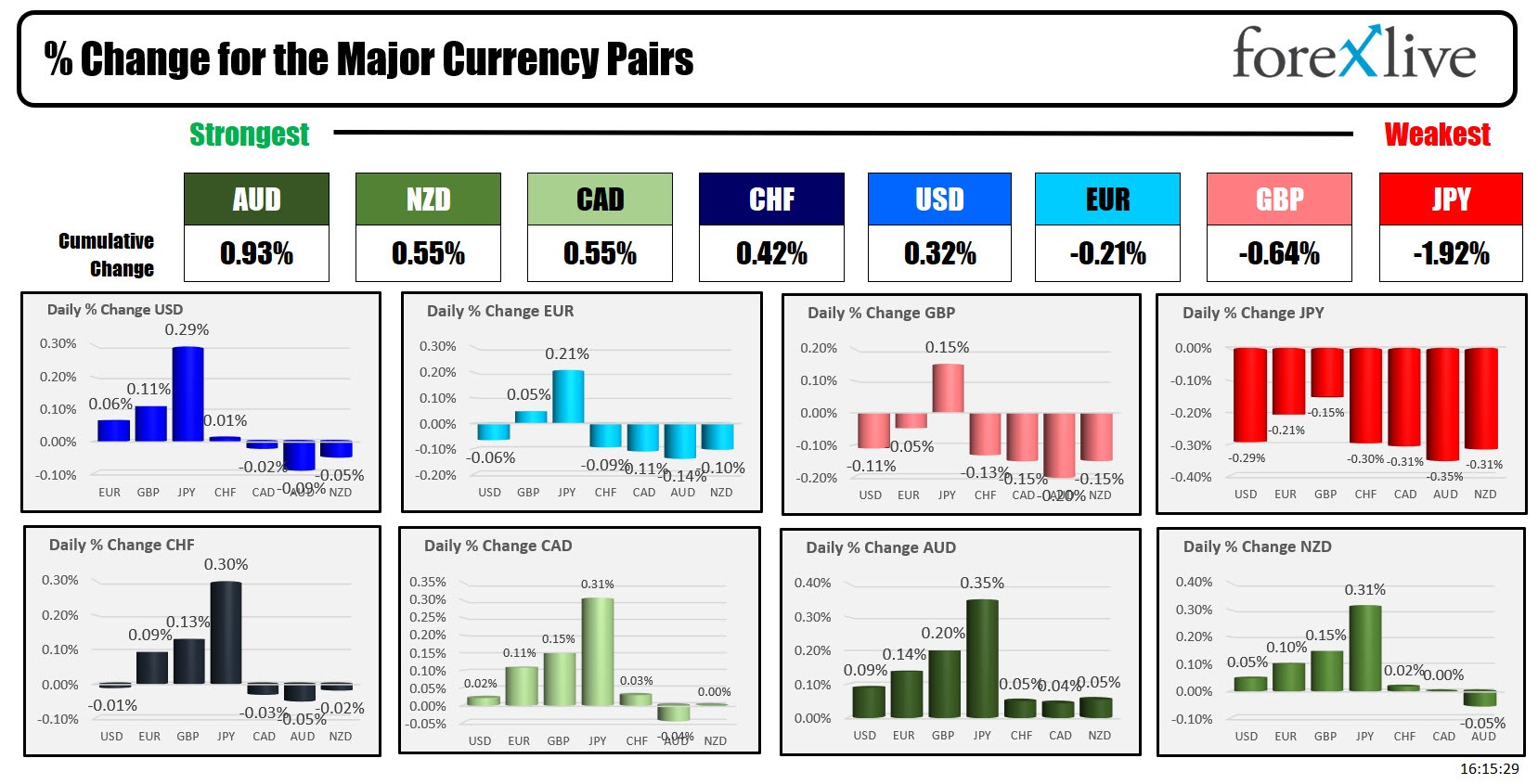Forex
