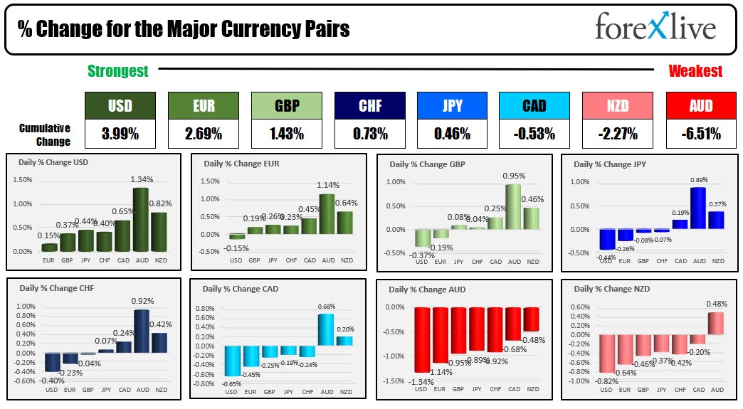 Forex