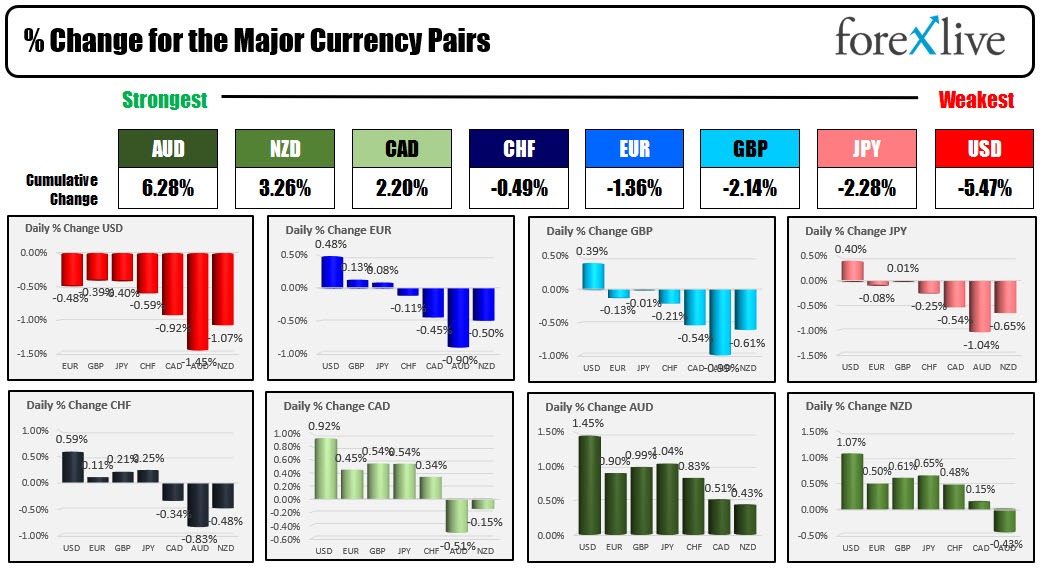 Forex