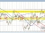 Forex