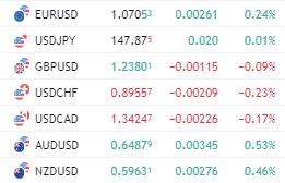 Forex