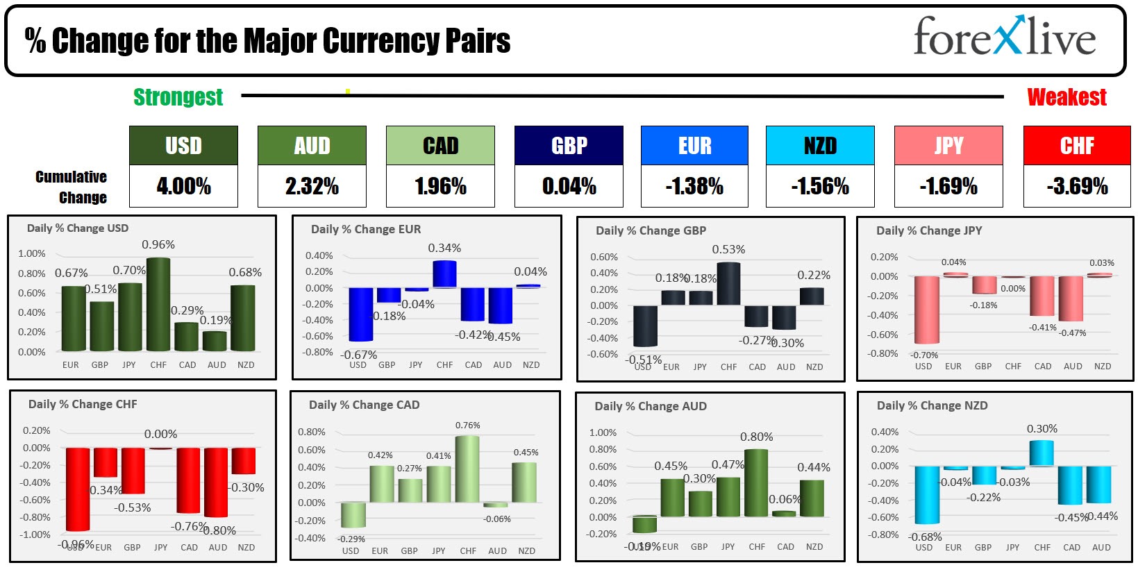 Forex