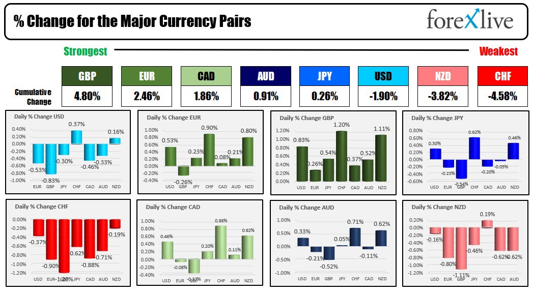 Forex
