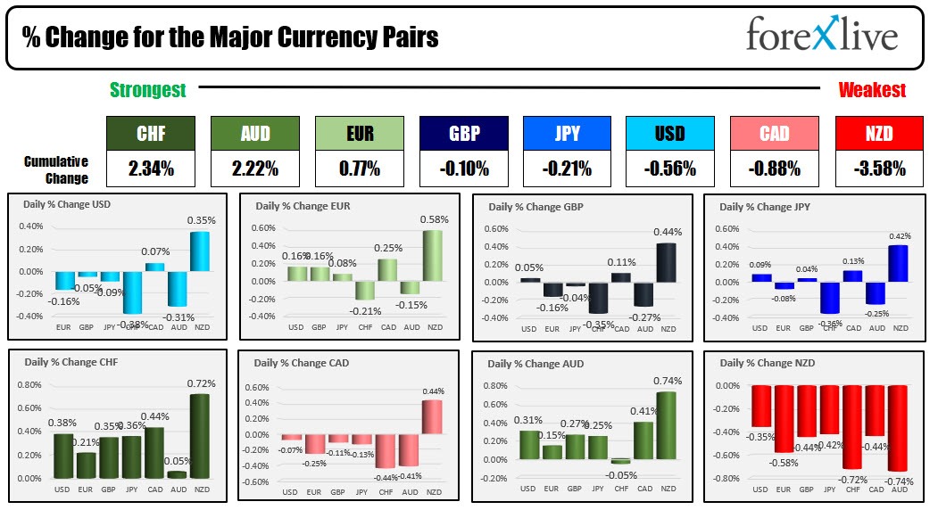Forex