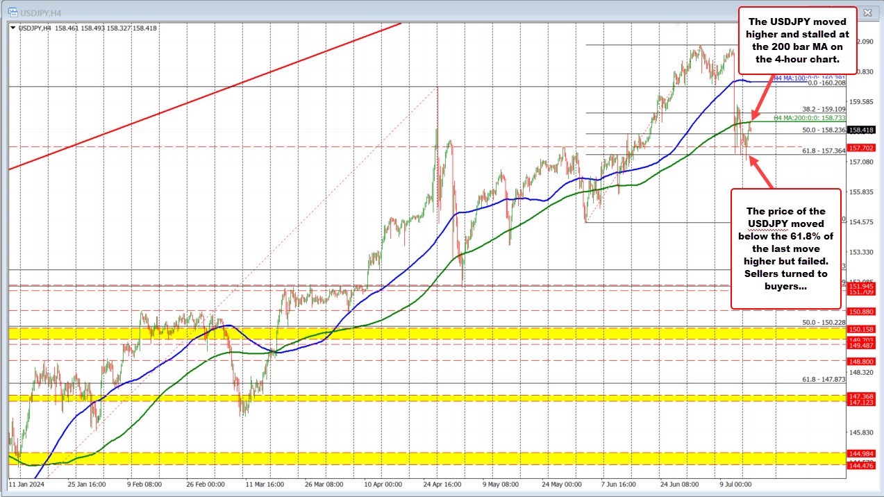 Forex