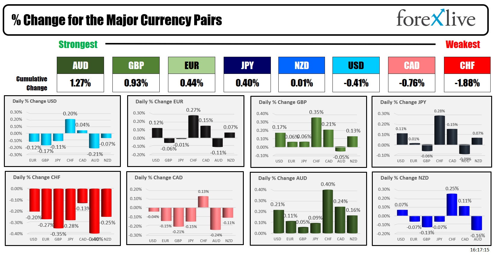 Forex