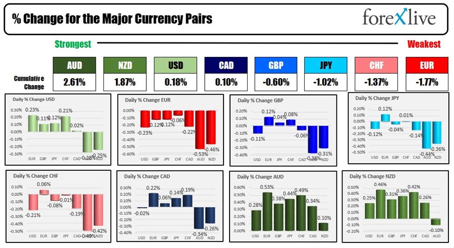 Forex