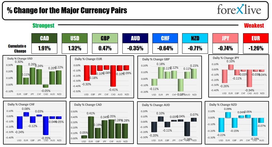 Forex