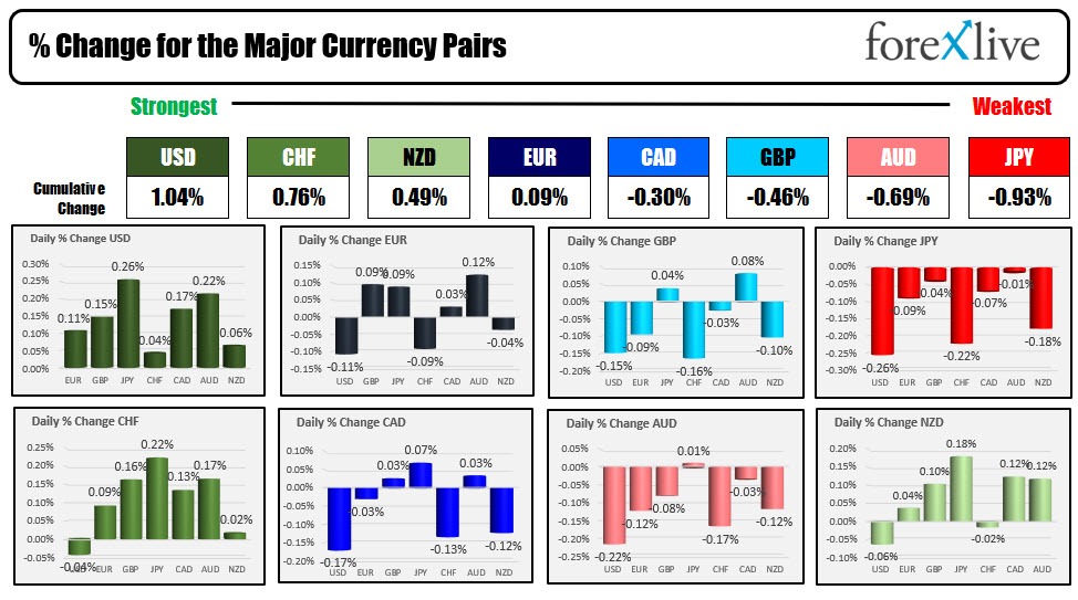Forex