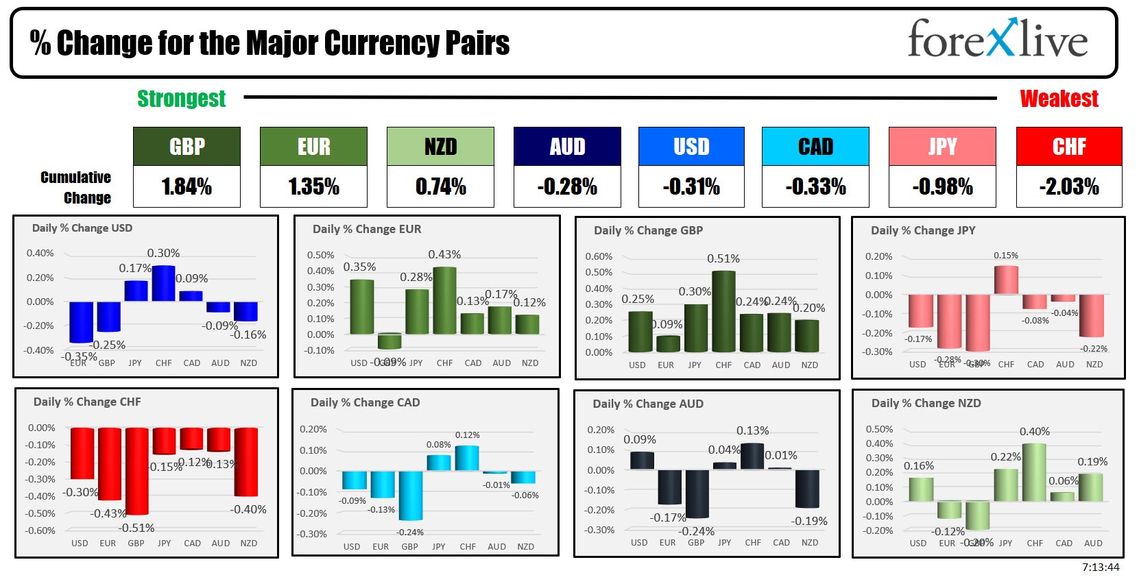 Forex