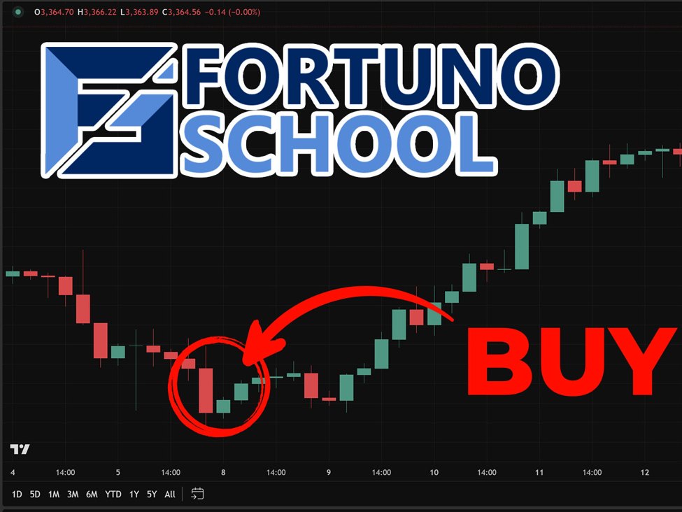 Fortuno College Redefines Foreign exchange Training, Turning Data into Actual Buying and selling Success