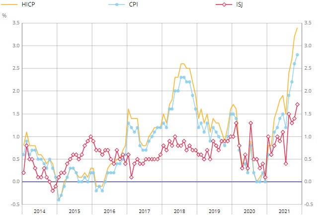 France CPI November