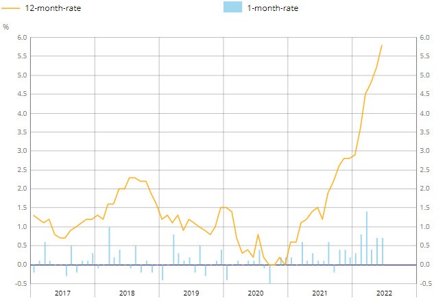 France CPI
