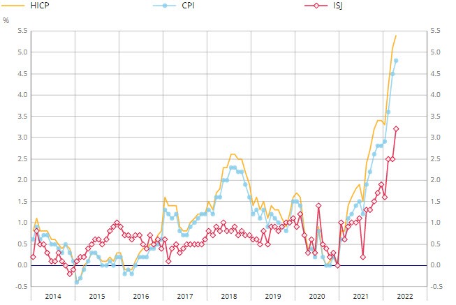 France CPI