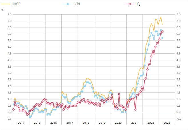 France CPI