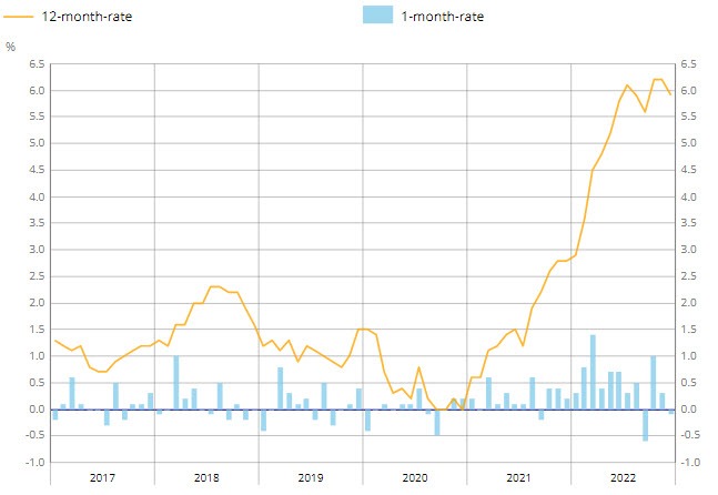 France CPI