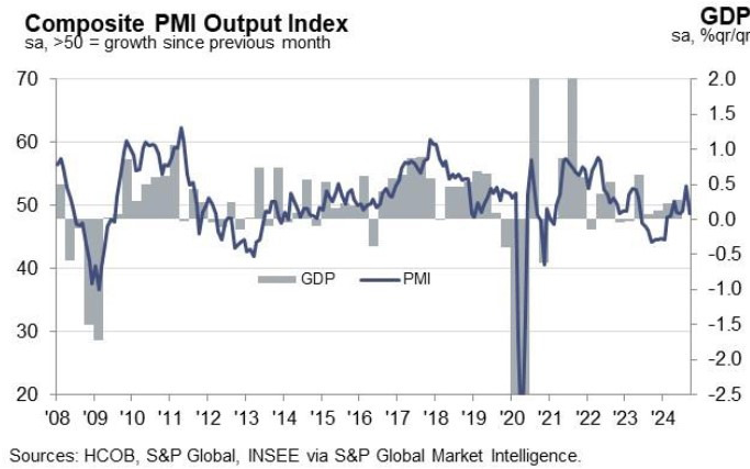 France Composite PMI