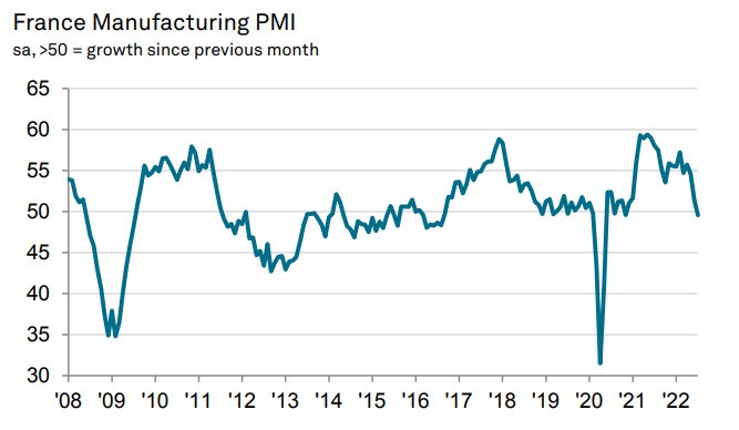 France PMI