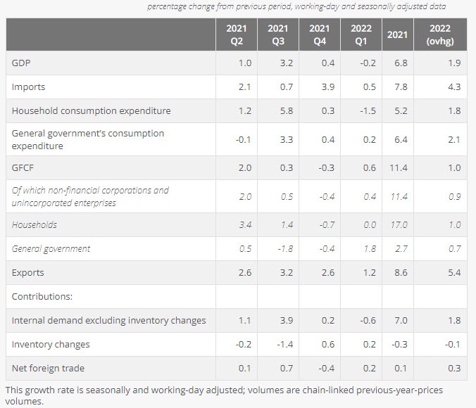France Q1 GDP