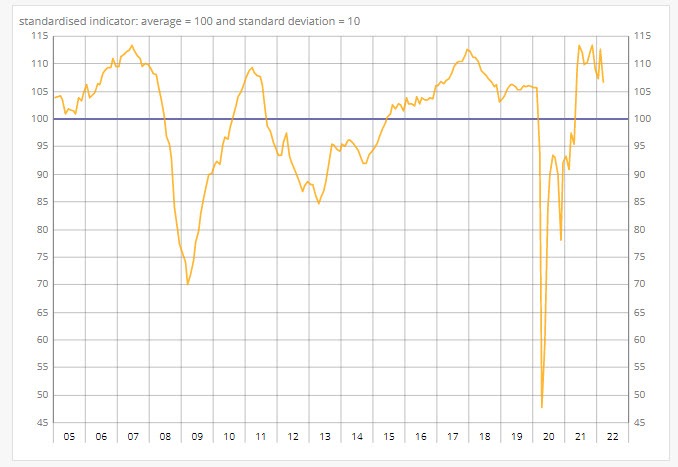 France business confidence