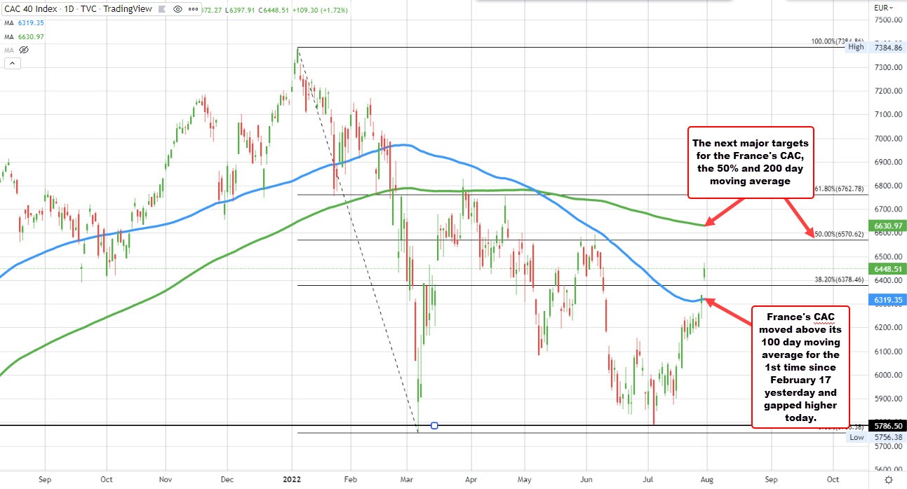 France's CAC