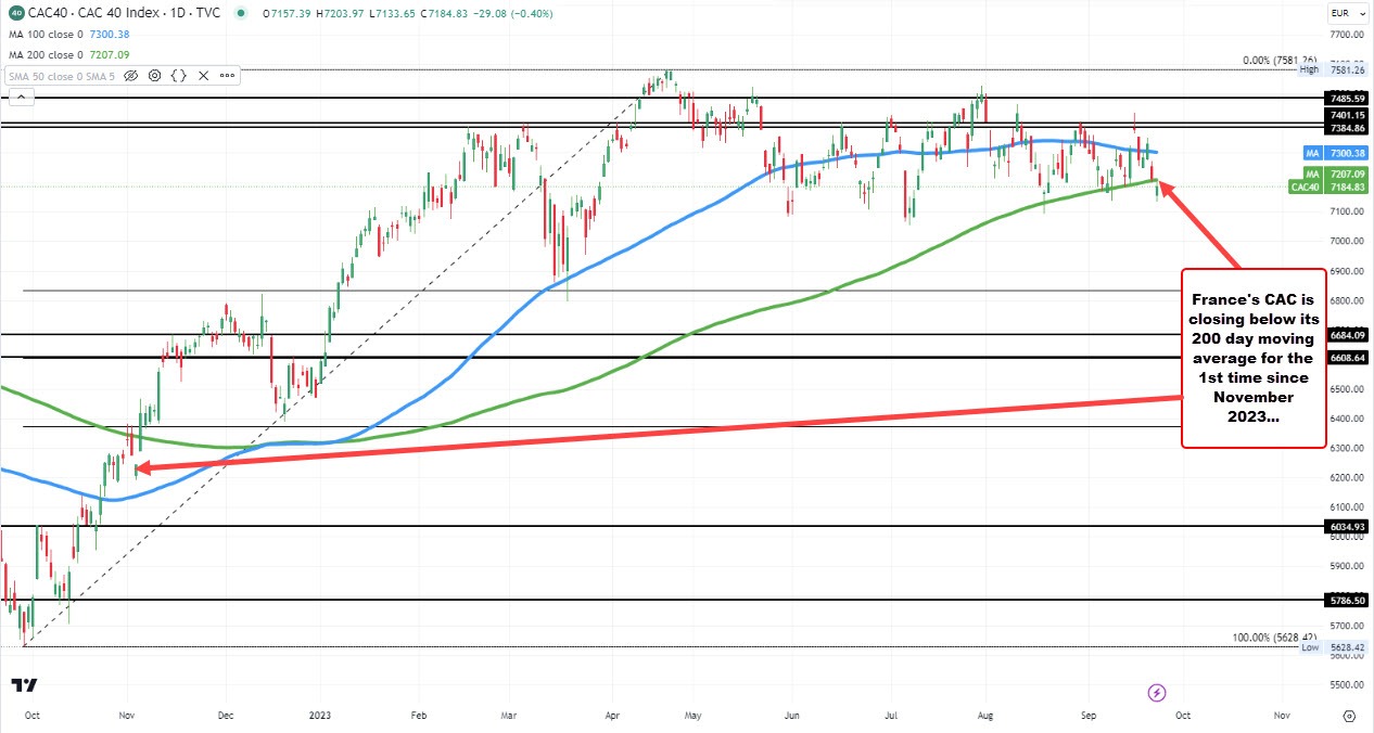 France's CAC
