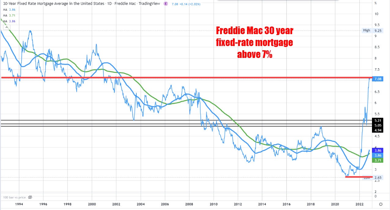 Freddie Mac