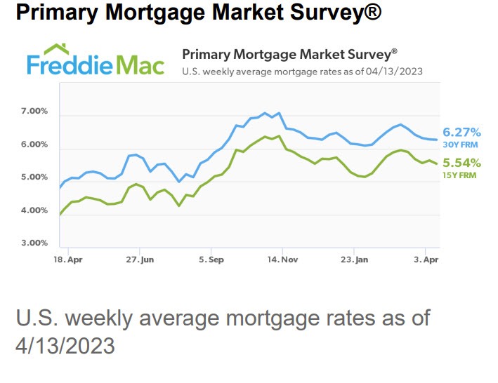Freddie Mac