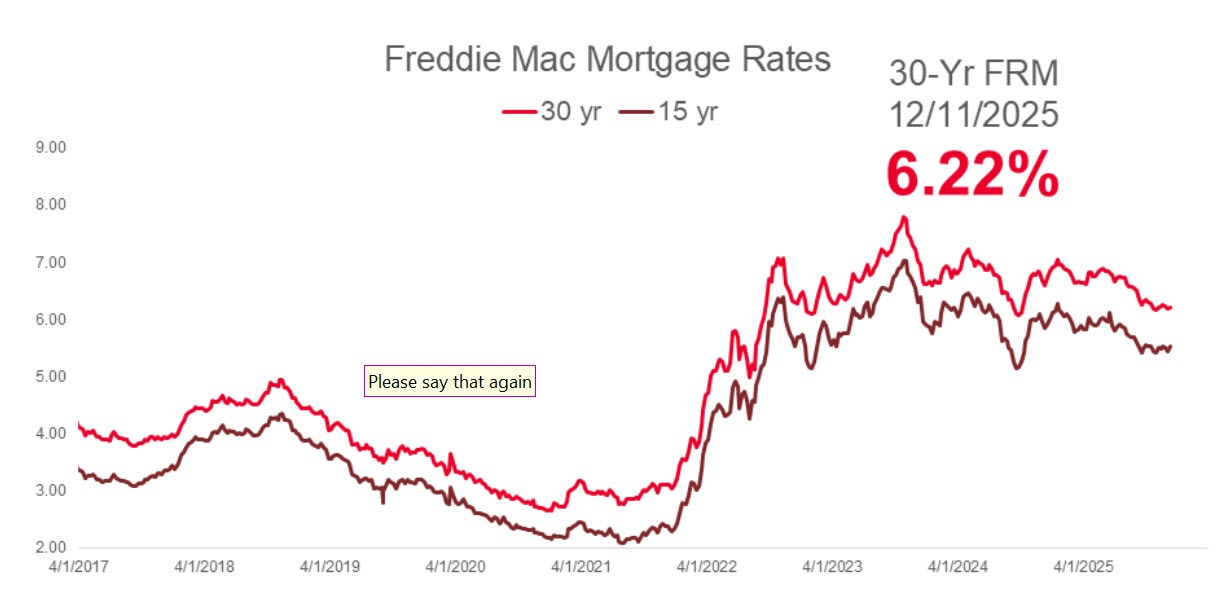 Freddie Mac