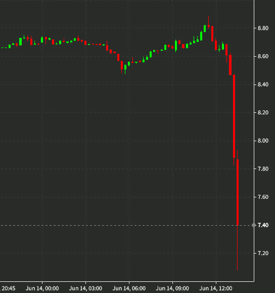 Freeport LNG natural gas prices