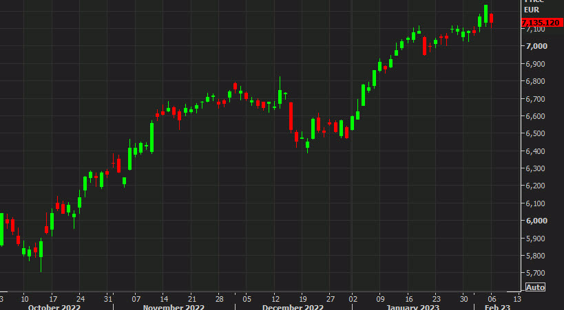 French CAC 40
