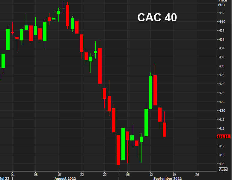 French CAC 40