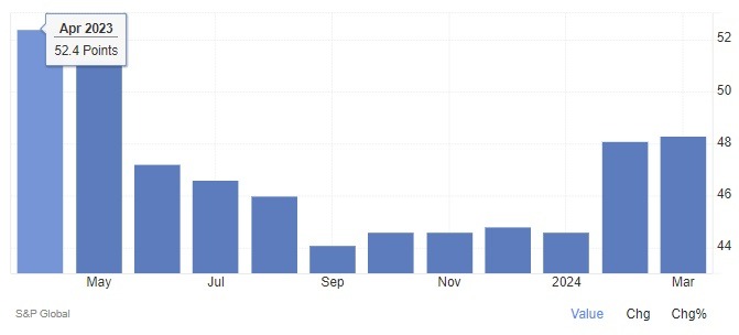 French composite final PMI (4 April 2024)