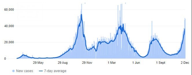 French health minister says latest COVID-19 wave peak could be very elevated