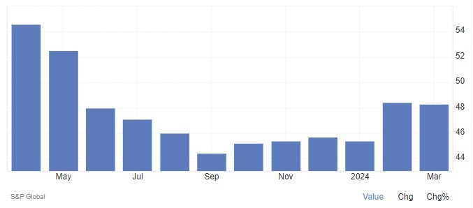 French services final PMI (4 April 2024)