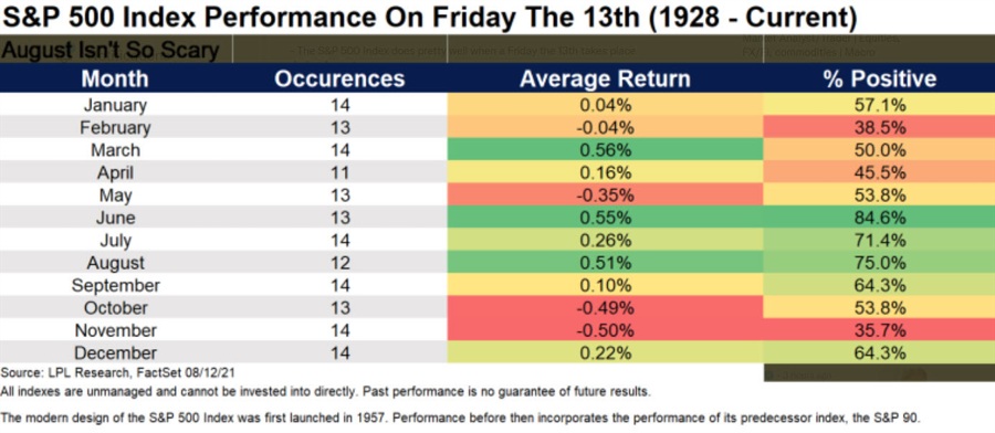 Friday the 13th graphic