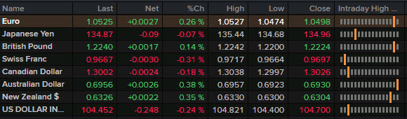 Fx news wrap June 20 asia