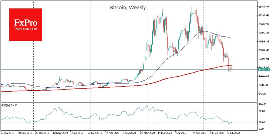 FxPro's weekly Analysis: BTC chart