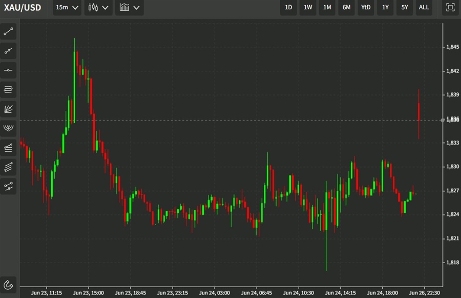 G7 will ban imports of Russian gold
