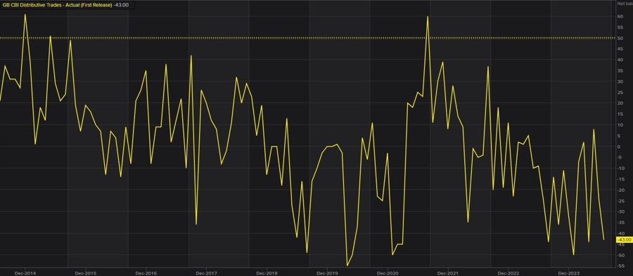 GB CBI Distributive Trades