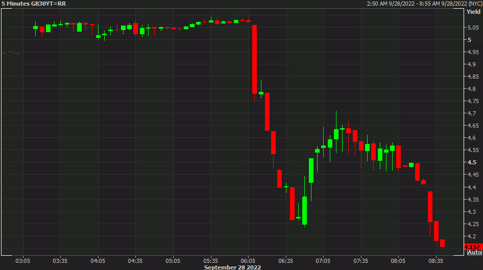 GBP 30 year