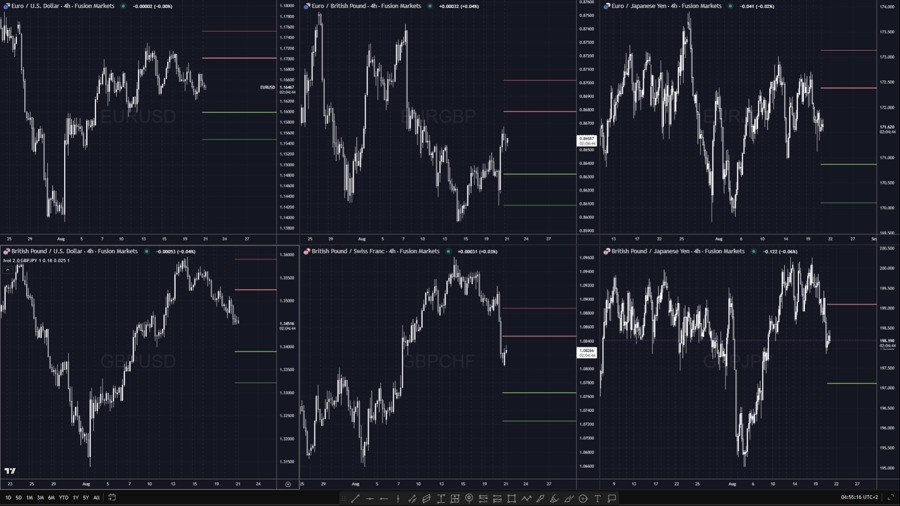 GBP and EUR pairs ivols